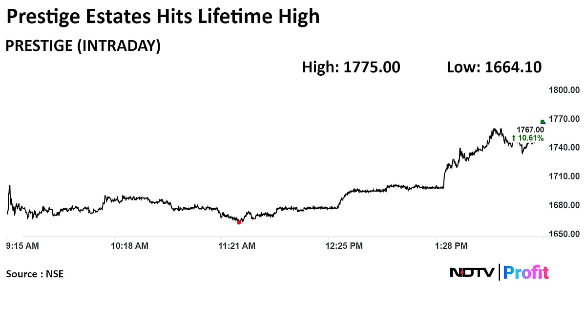 Stock Market Today: Nifty, Sensex Log Best Session In Over 3 Years As Polls Predict Modi 3.0