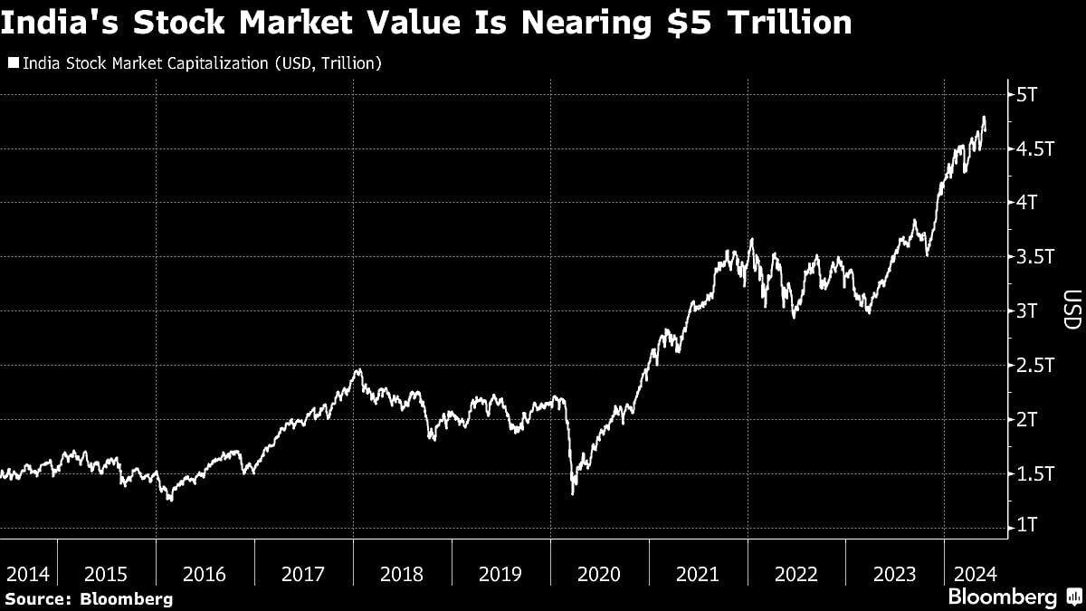 Here’s What India’s Top Money Managers Are Buying Post Elections