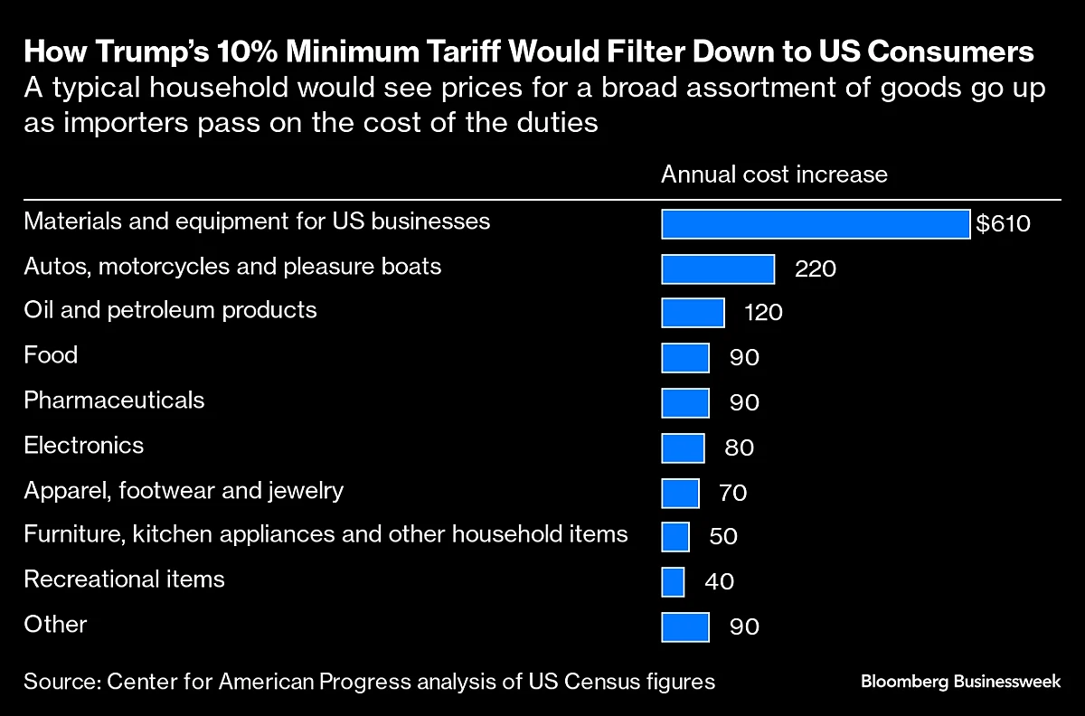 Source: Source: Center for American Progress analysis of US Census figures