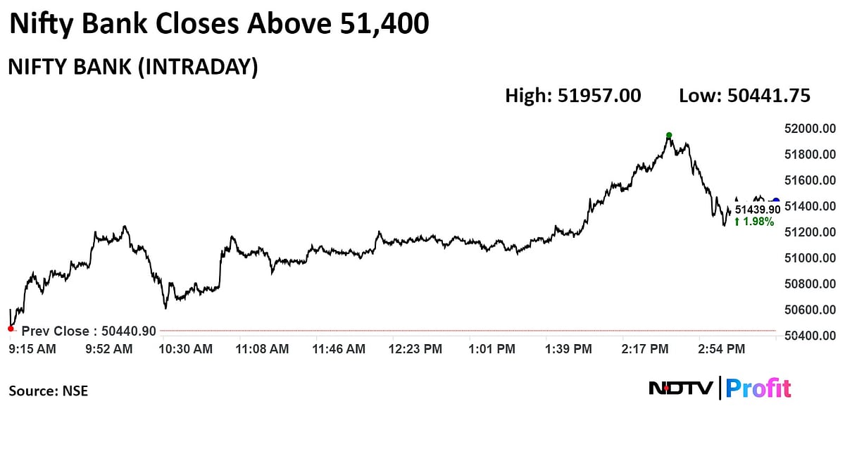 Trade Setup For June 20: Nifty Likely To See Range-Bound Trade