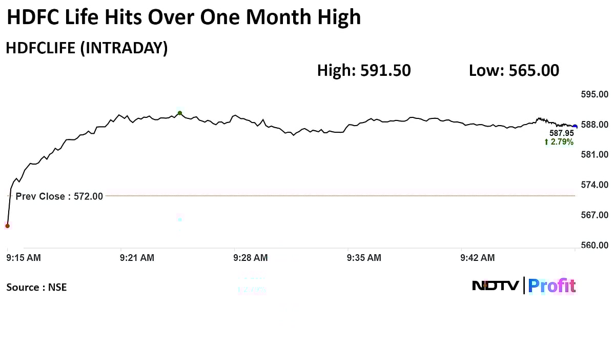 HDFC Life Sees New Business Margins Hit By A Percent Due To Regulatory Reforms