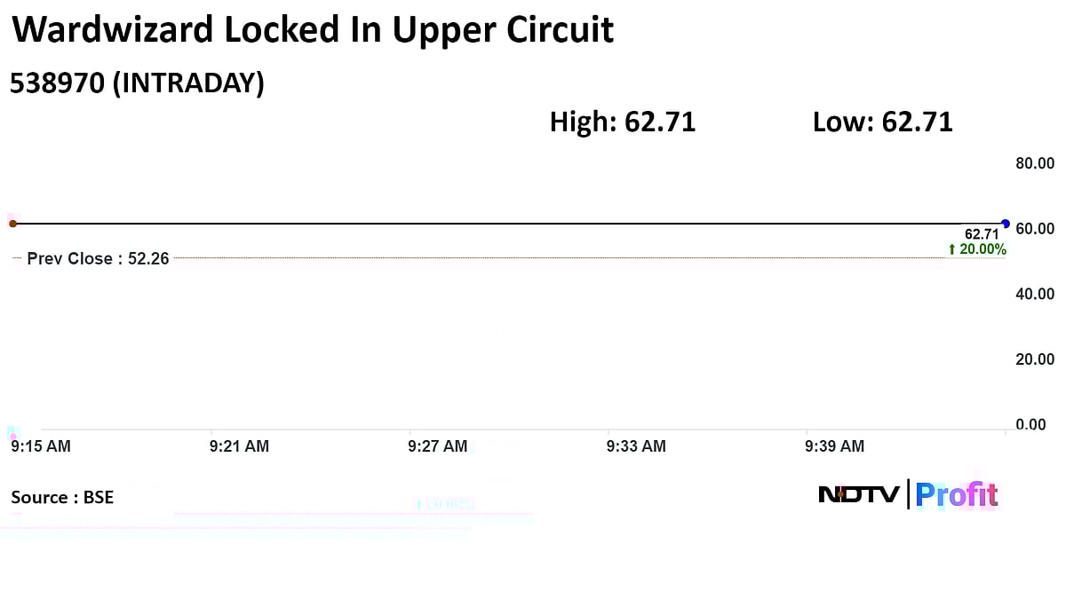 Wardwizard Innovations Shares Hit 20% Upper Circuit After Bagging EV Contract