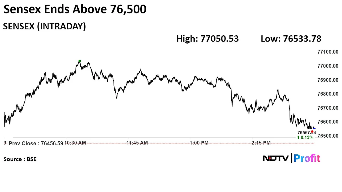 Nifty Closes At Record High After Two-Day Fall: Market Wrap