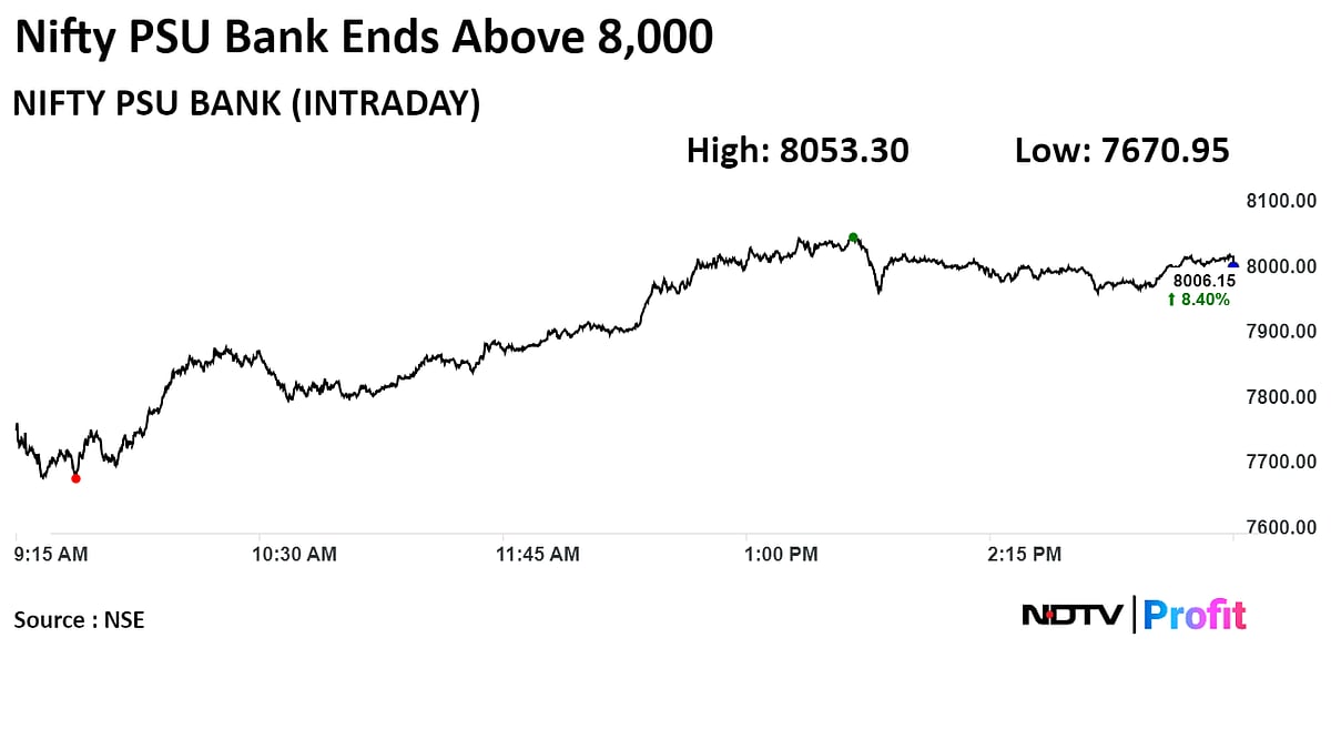 Nifty Bank Ends Above 51,000 As Market Rally On Exit Poll Results  