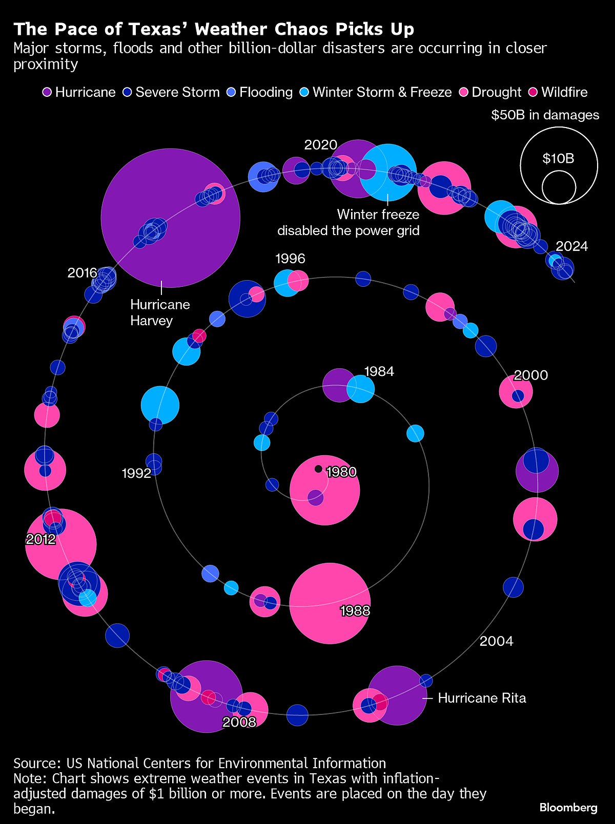 Five Key Charts to Watch In Global Commodity Markets This Week