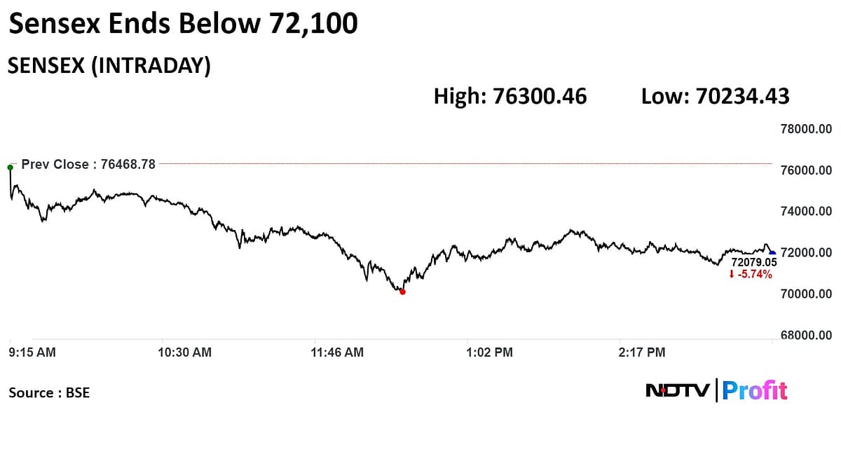 Trade Setup For June 5: Nifty May See More Correction Following Tuesday's Rout