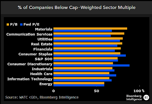 Source: Bloomberg IntelligenceSource: Bloomberg Intelligence