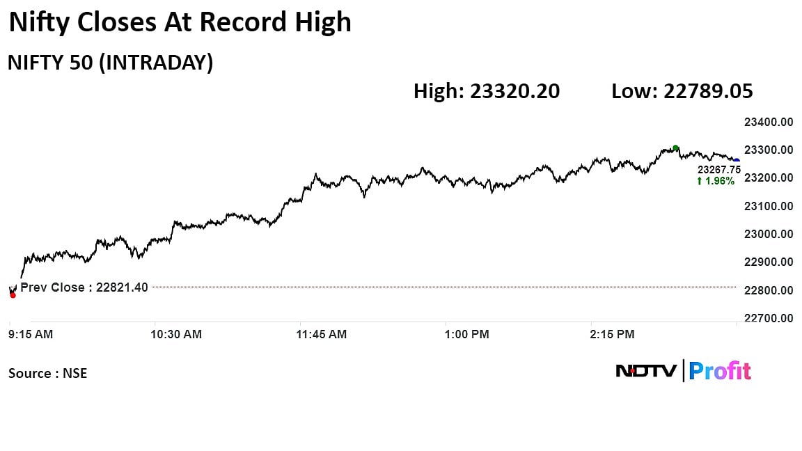 Trade Setup For June 10: Technicals Suggest Range-Bound Activity For Nifty