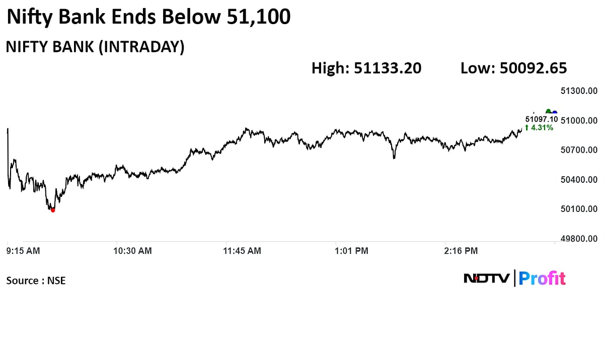 Nifty Bank Ends Above 51,000 As Market Rally On Exit Poll Results  