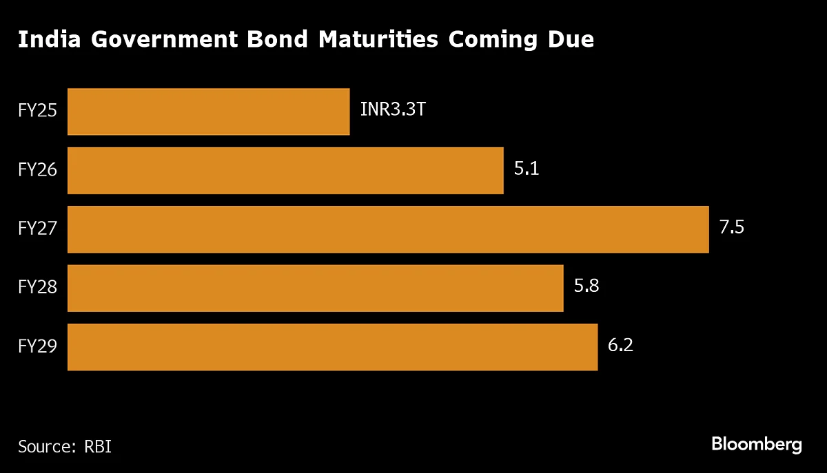 Source: Source: RBI