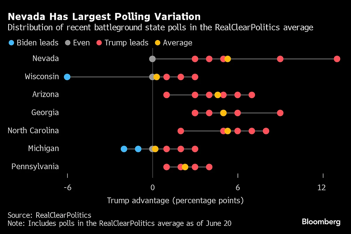 Source: Source: RealClearPolitics