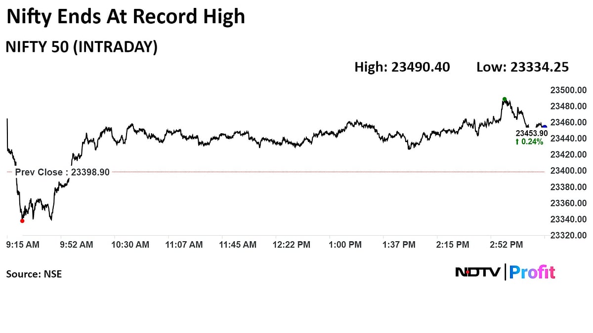 Stock Market Today: Nifty, Sensex End Eventful Week At Fresh Records; RIL, HDFC Bank Rise