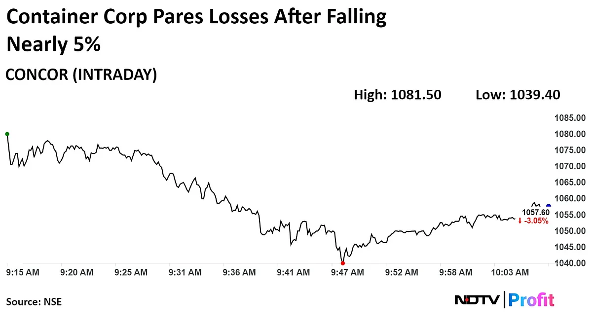 Container Corp Falls Nearly 5% As Analysts Expect Continued Loss In Rail Market Share