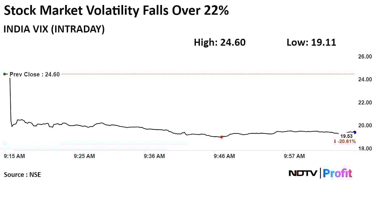 India's Stock Fear Gauge Slumps 22% As Markets Welcome Modi 3.0 Probability