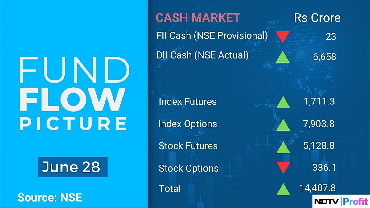 All You Need To Know About FII Positions Going Into Trade On July 1