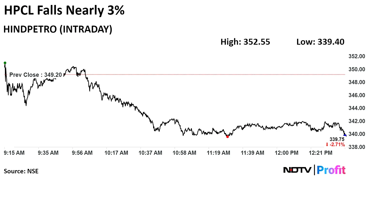 BPCL Shares Gain After Turning Ex-Date For Bonus Issue