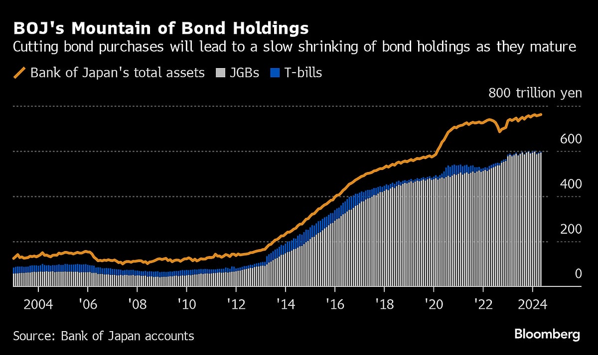  Source: Source: Bank of Japan accounts
