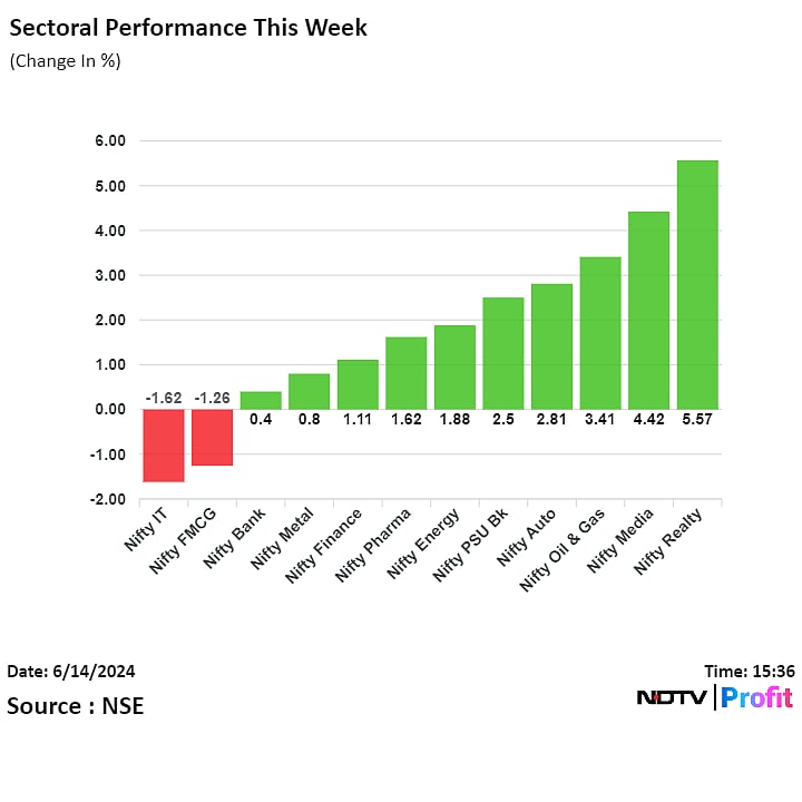 Stock Market Today: Nifty, Sensex End Eventful Week At Fresh Records; RIL, HDFC Bank Rise