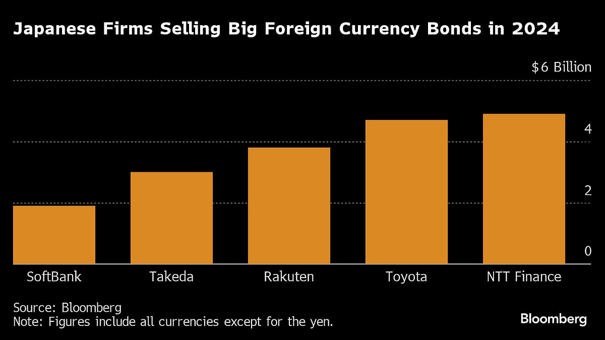 SoftBank Raises $1.86 Billion Overseas As It Boosts AI Bets