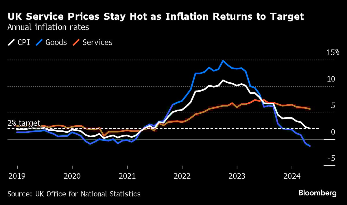  Source: Source: UK Office for National Statistics
