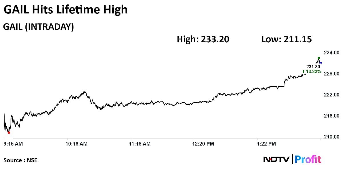 Stock Market Today: Nifty, Sensex Log Best Session In Over 3 Years As Polls Predict Modi 3.0