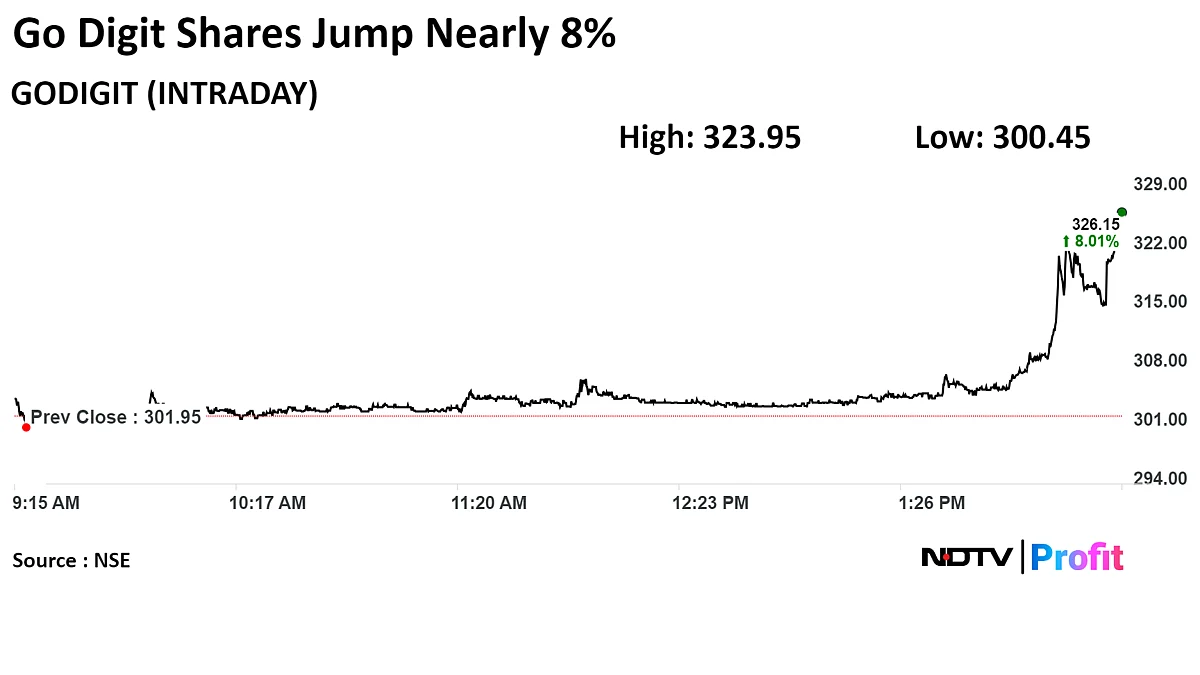 Stock Market Today: Sensex, Nifty Extend Recovery As SBI, IT Stocks Lead Gains