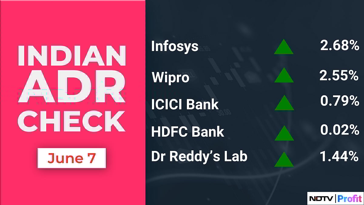 Stock Market Today: All You Need To Know Going Into Trade On June 10