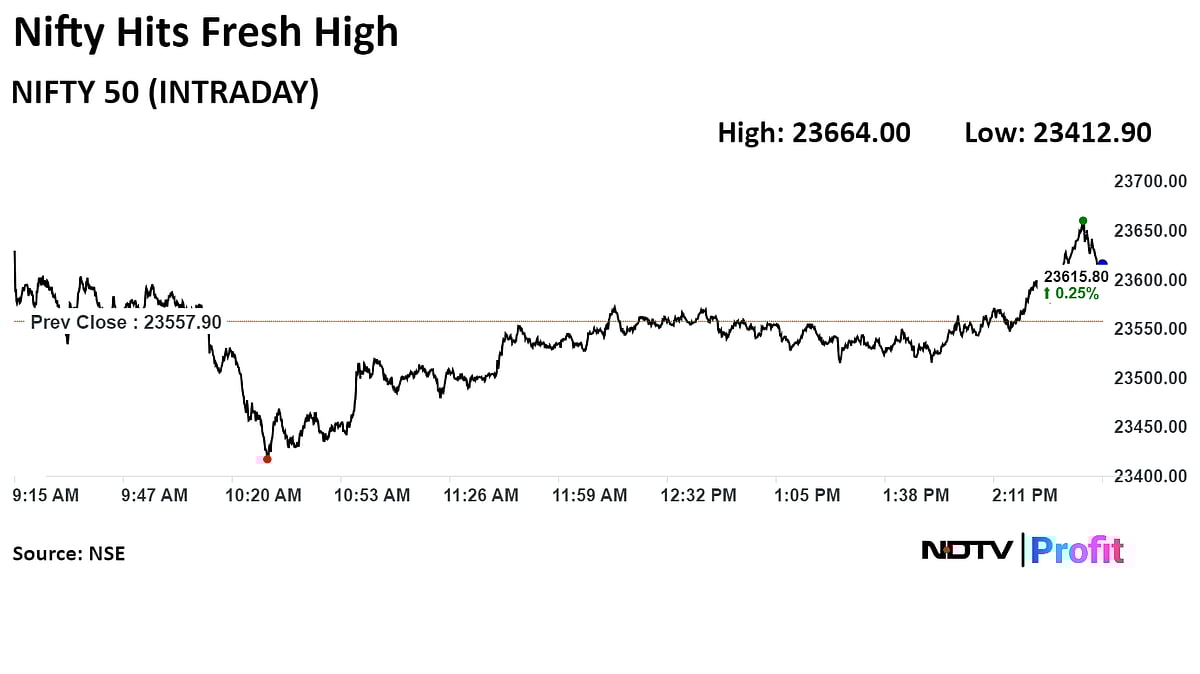 Stock Market Today: Nifty, Sensex End Mixed After Final-Hour Decline; RIL, L&T Drag