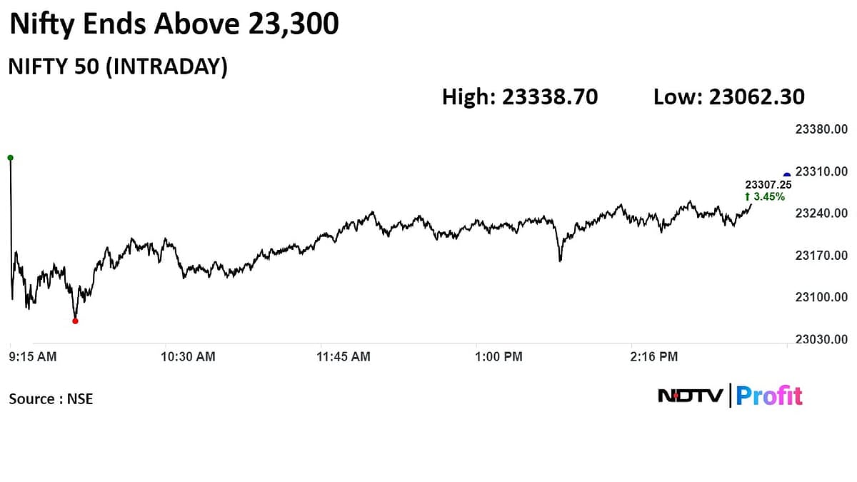 Market Reaction To Exit Polls Better Than Expected, Says Analyst