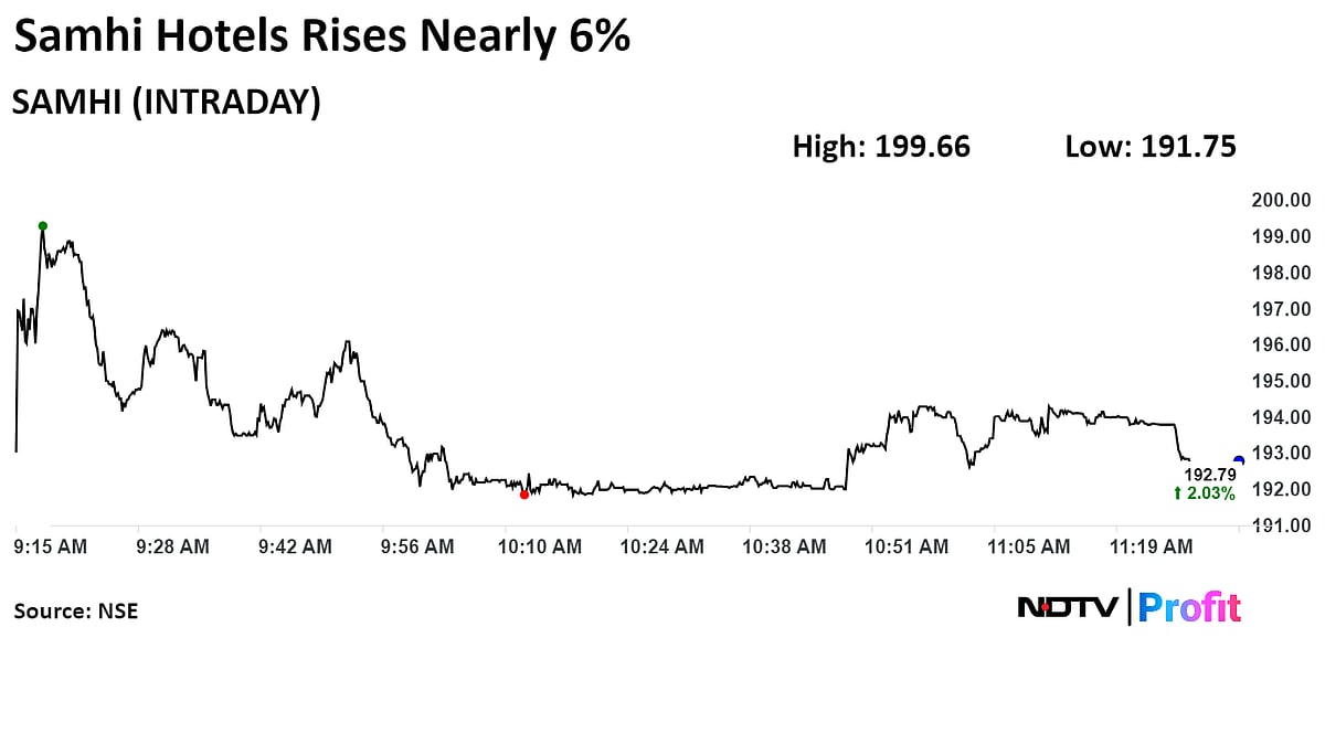 Samhi Hotels Shares Rise After GTI Capital Alpha Offloads Nearly 5% Stake