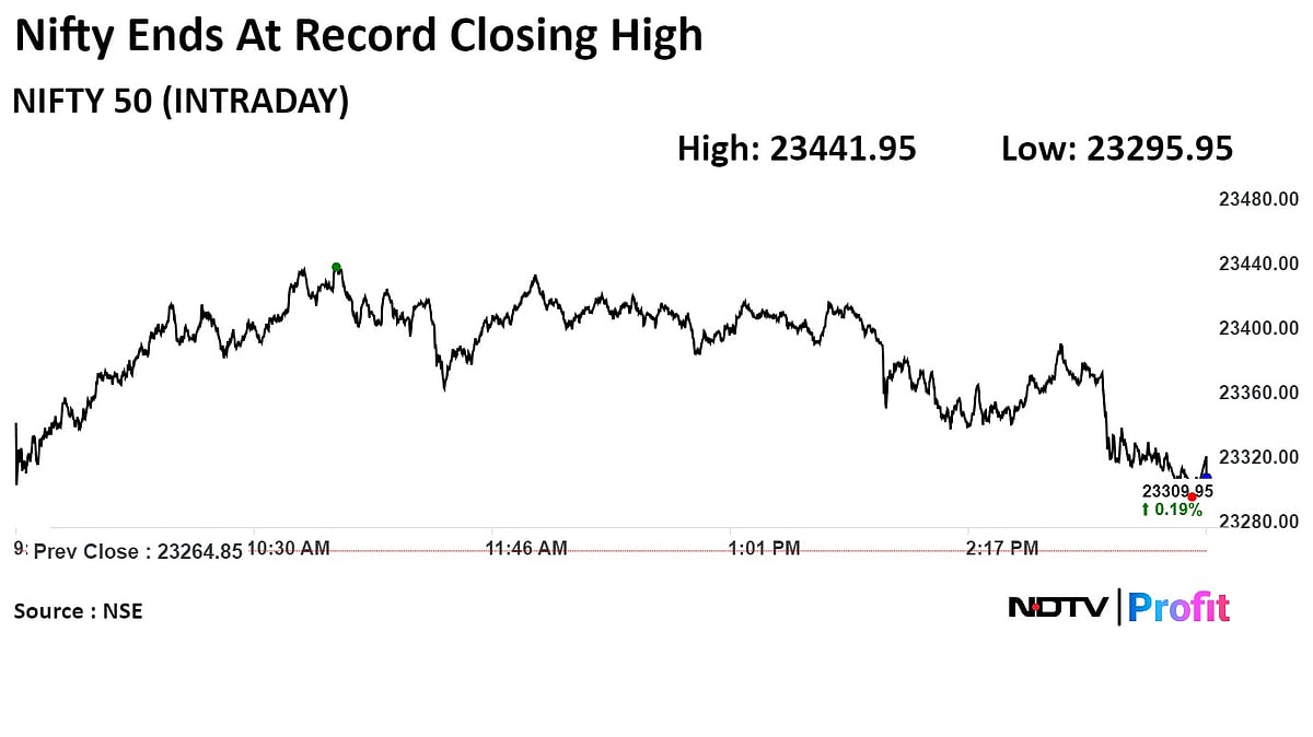 Trade Setup For June 13: Nifty Likely To Consolidate With Positive Bias On Strong Cues