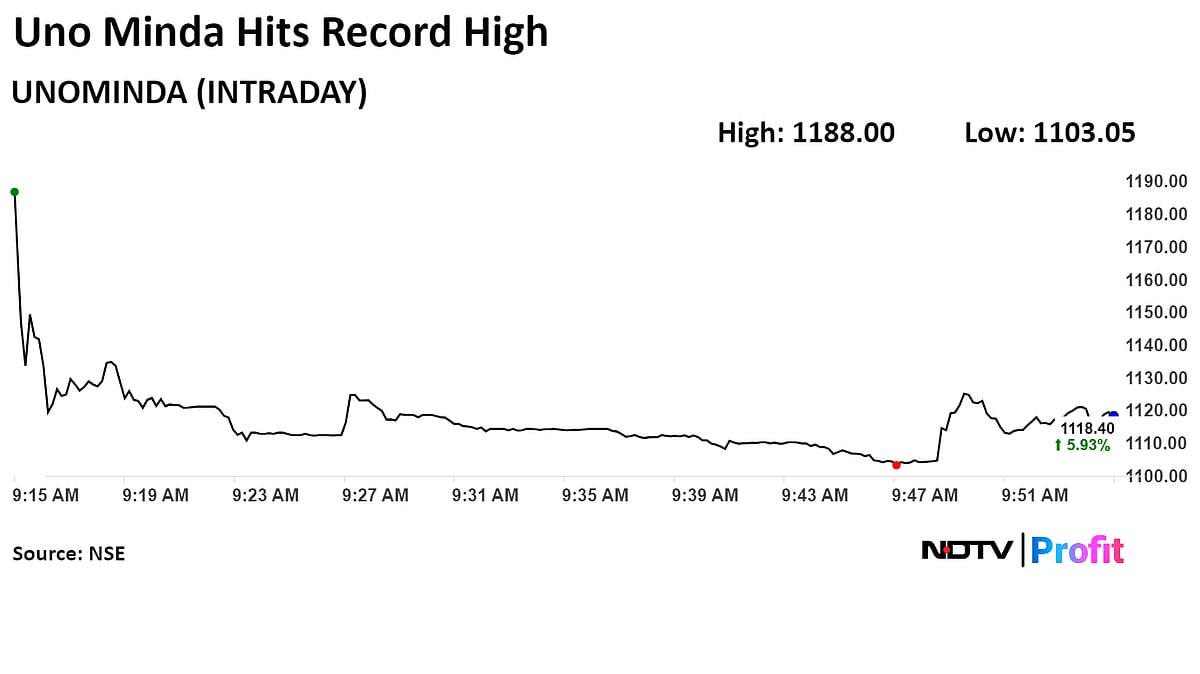 Uno Minda Hits Life High After Goldman Sachs Initiates Coverage With 'Buy'