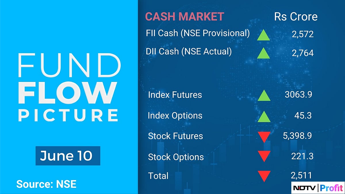 Stocks To Watch: Raymond, PTC Industries, RVNL, NLC India