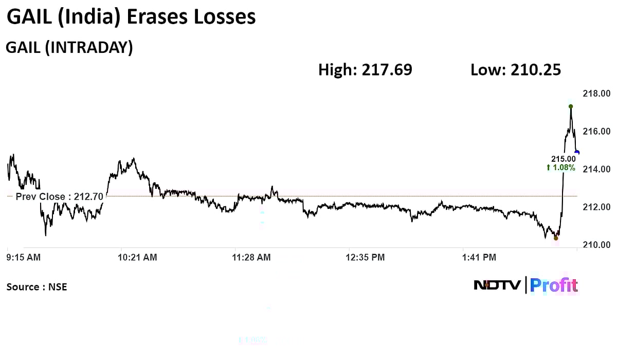 Stock Market Today: Sensex, Nifty Retreat From Record Highs; Snap Three-Day Winning Streak