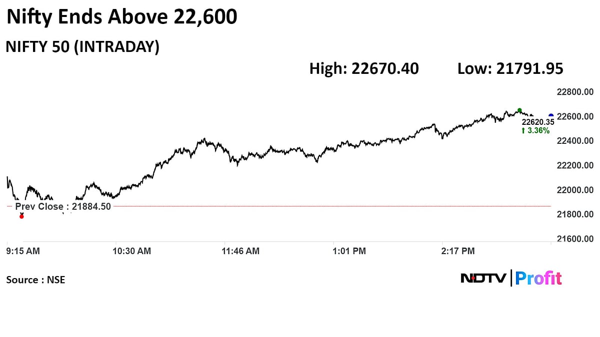 Sensex, Nifty Rally Recoup Nearly Half Of Tuesday's Rout: Market Wrap  