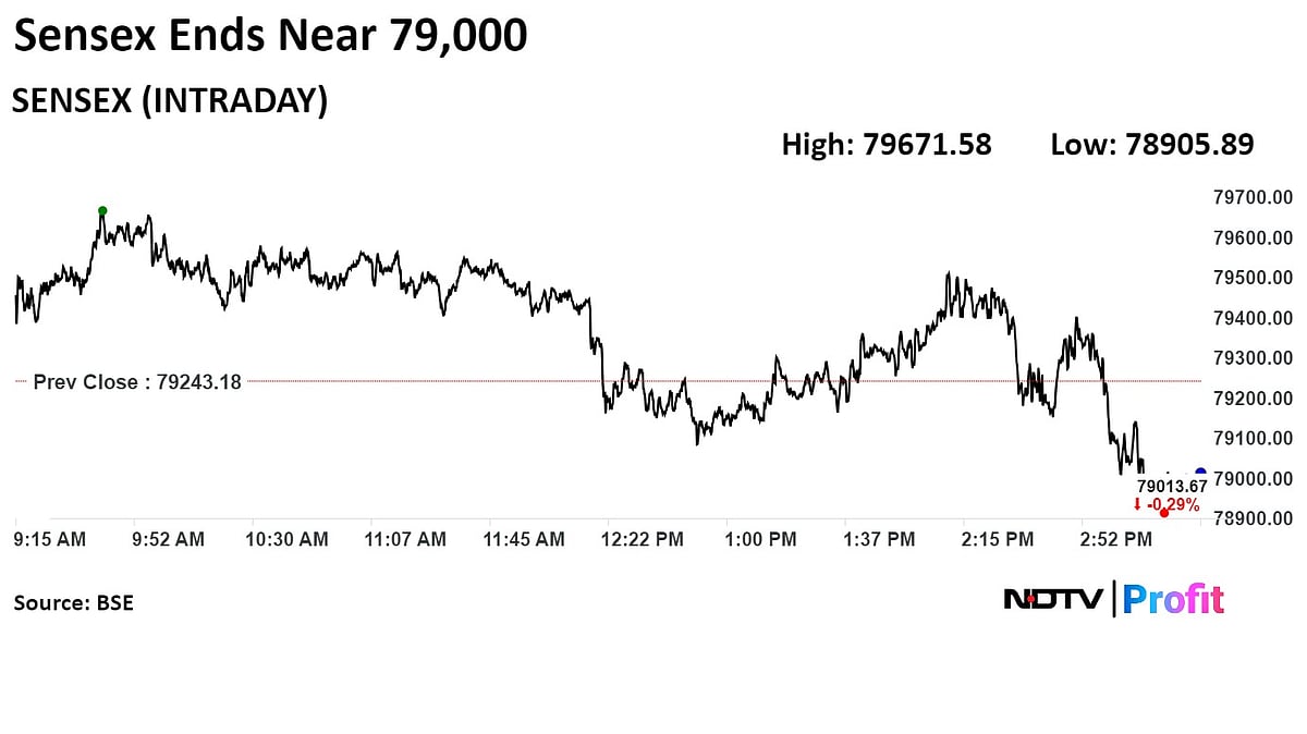 Trade Setup For July 1: Equities Could See Further Gains As Nifty Nears Key Resistance