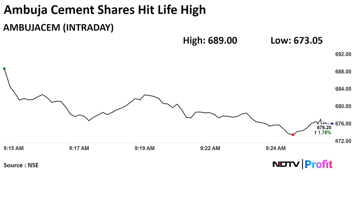Ambuja Cements Hits Record High Following Penna Cement Acquisition