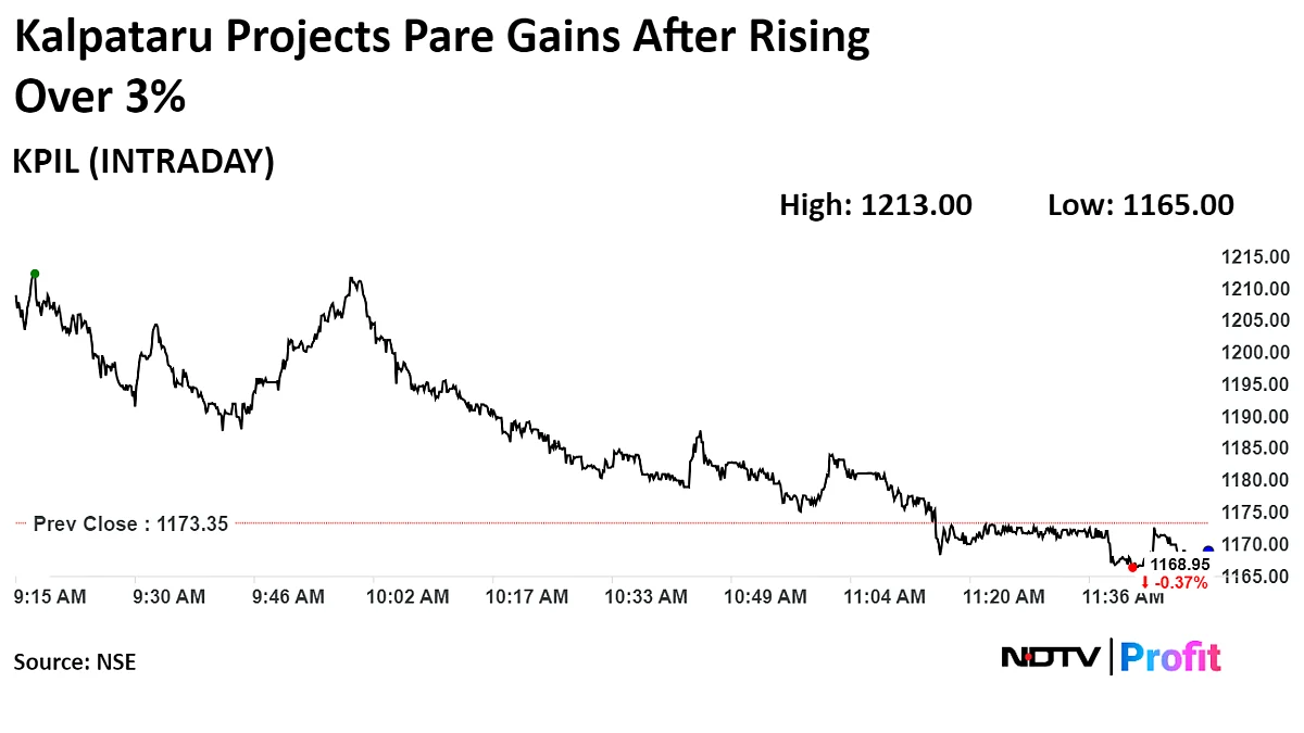 Kalpataru Projects Wins Multiple Orders Worth Rs 2,333 Crore