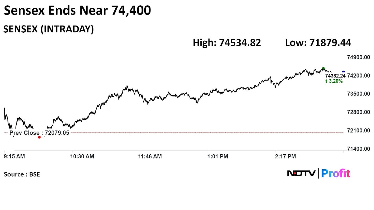 Stock Market Today: Sensex, Nifty Stage A Recovery After Tuesday Rout