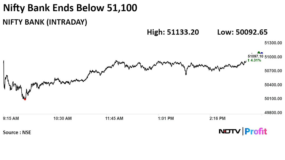 Stock Market Today: Nifty, Sensex Log Best Session In Over 3 Years As Polls Predict Modi 3.0