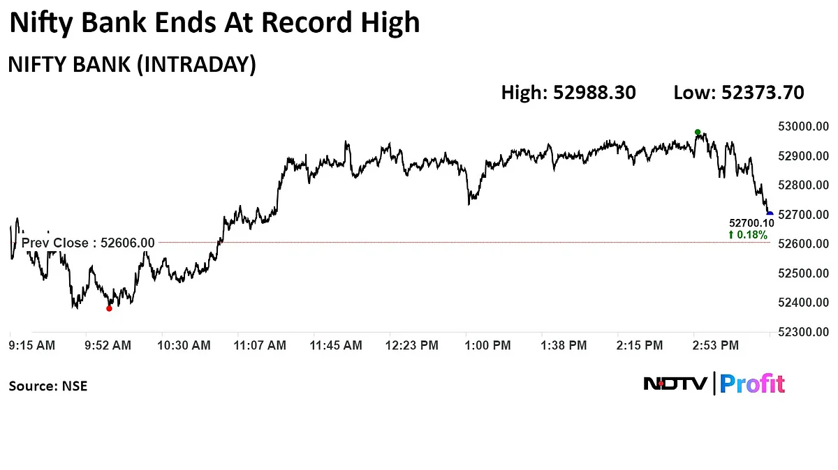 Trade Setup For June 27: Nifty Inches Away From Crossing Another Milestone
