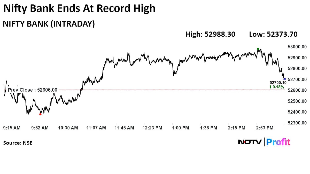 Trade Setup For June 27: Nifty Inches Away From Crossing Another Milestone