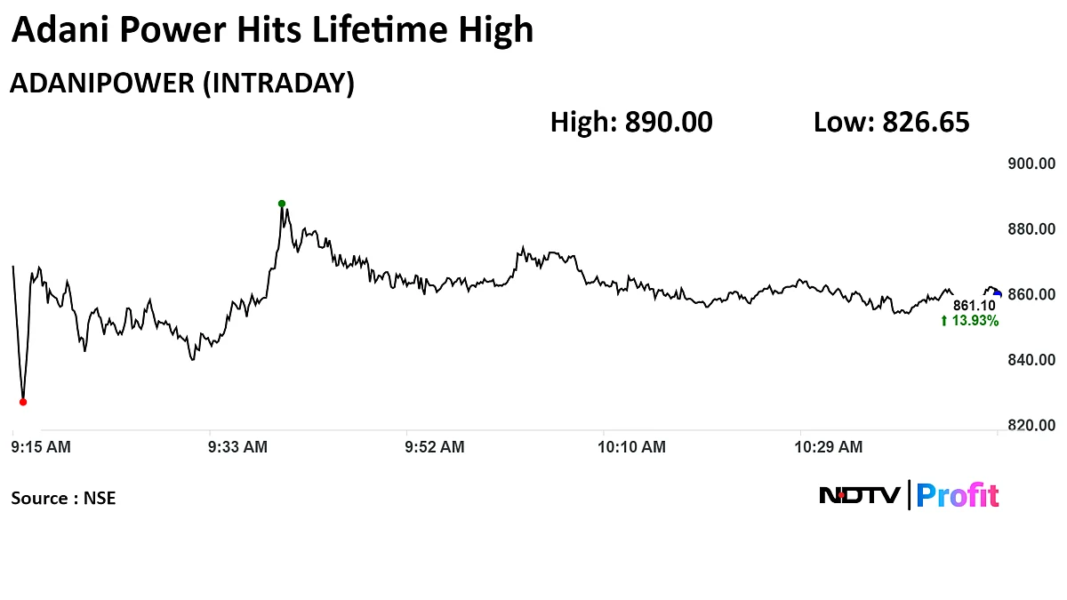 Adani Group Stocks Rise, Market Cap Crosses Rs 19.1 Lakh Crore