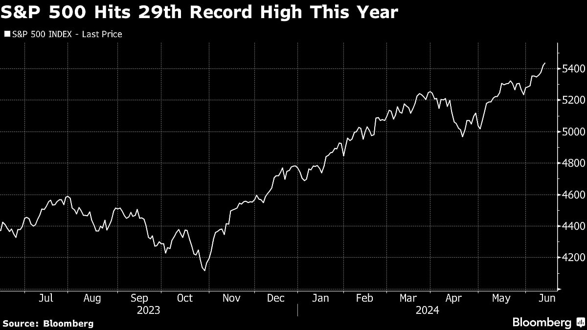 Tech Powers Stocks As Adobe Surges In Late Trading: Markets Wrap