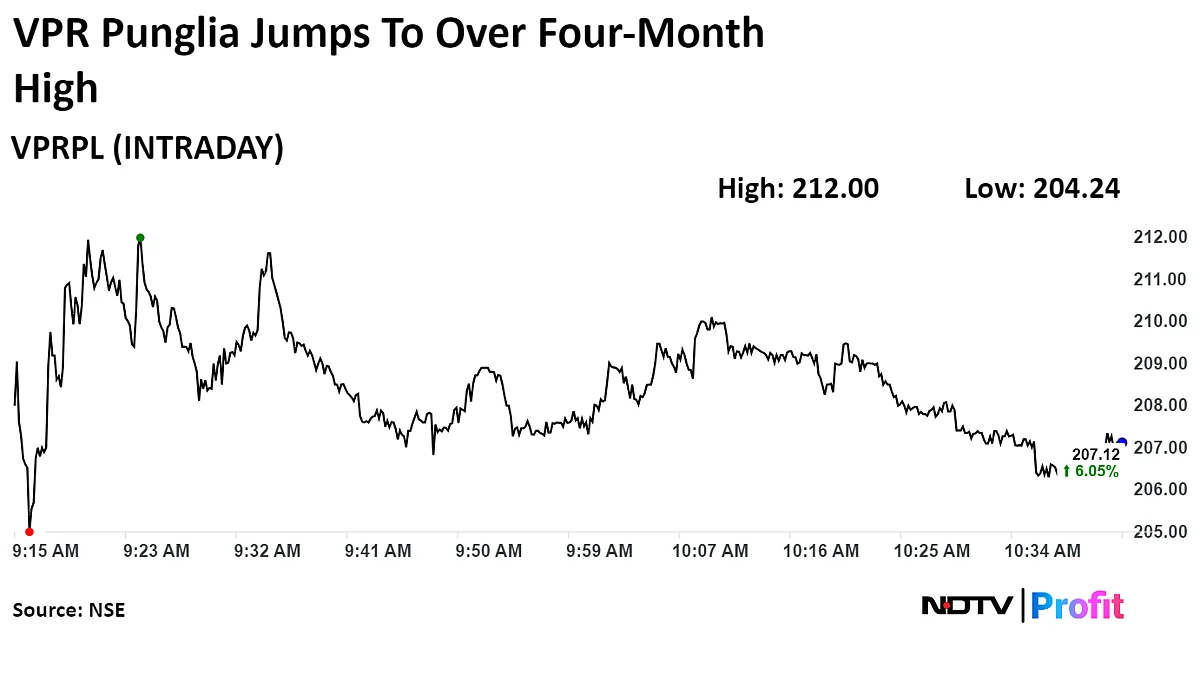 VPRPL Shares Jump To Four-Month High On Rs 273-Crore Order Win