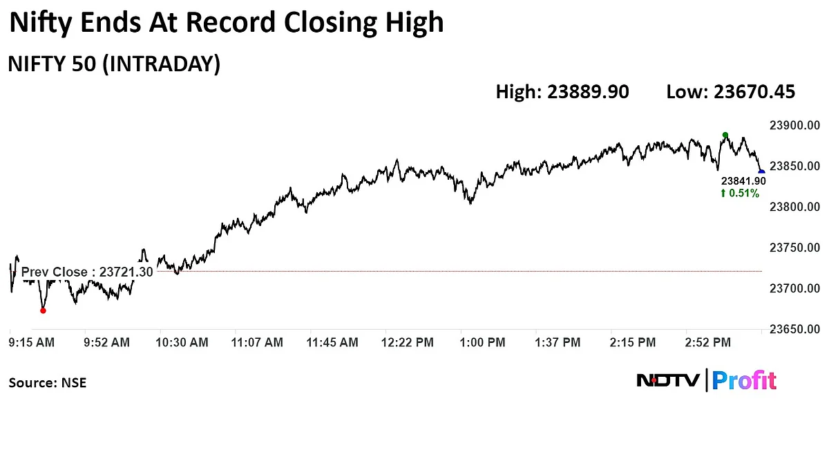 Trade Setup For June 27: Nifty Inches Away From Crossing Another Milestone