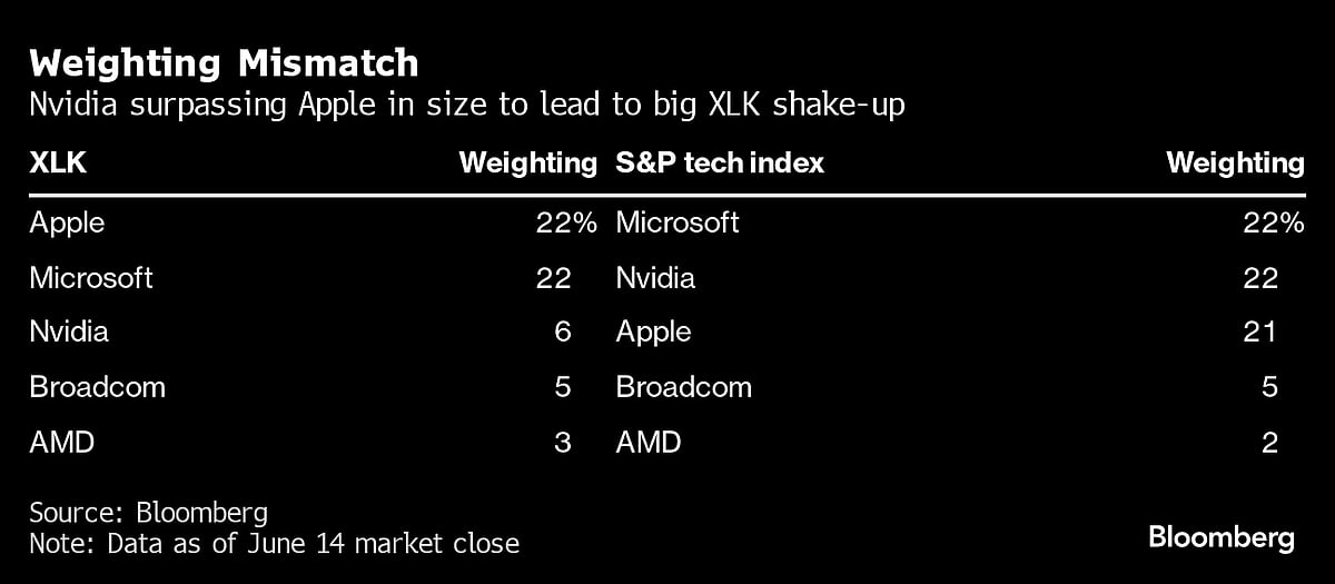 Source: Source: Bloomberg