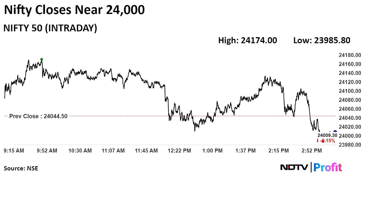 Trade Setup For July 1: Equities Could See Further Gains As Nifty Nears Key Resistance
