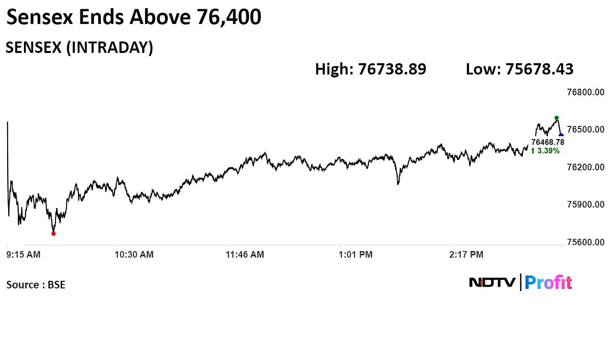 Stock Market Today: Nifty, Sensex Log Best Session In Over 3 Years As Polls Predict Modi 3.0