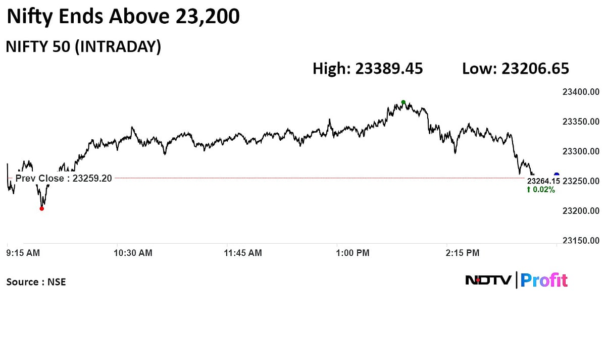 Trade Setup For June 12: Nifty Technicals Suggest Buying Opportunities At Lower Support Levels